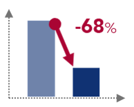 Errors in Surgery Proposals